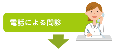 電話による問診